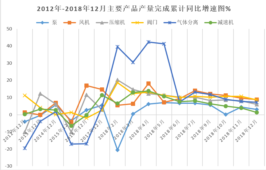 2018年通用機(jī)械行業(yè)經(jīng)濟(jì)運行情況